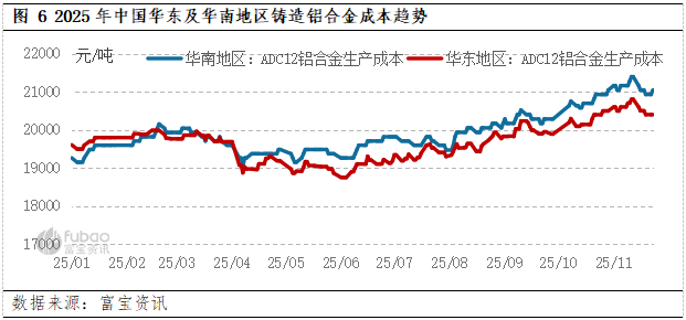 铝现货价格(lme铝现货价格) 铝现货价格(lme铝现货价格)