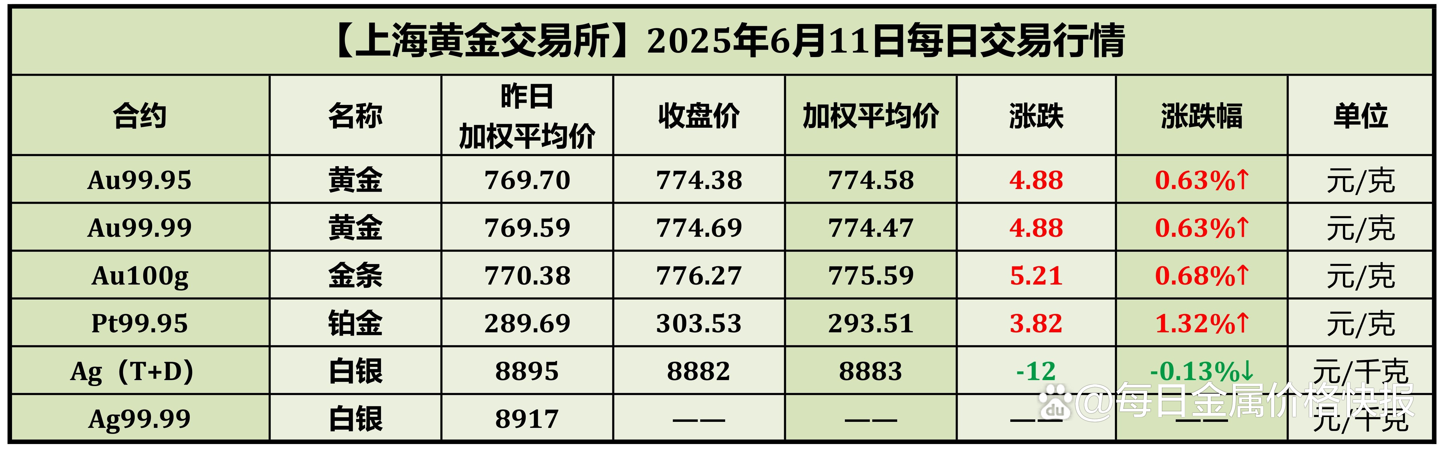 期货现货价格(生猪期货现货价格) 期货现货价格(生猪期货现货价格)
