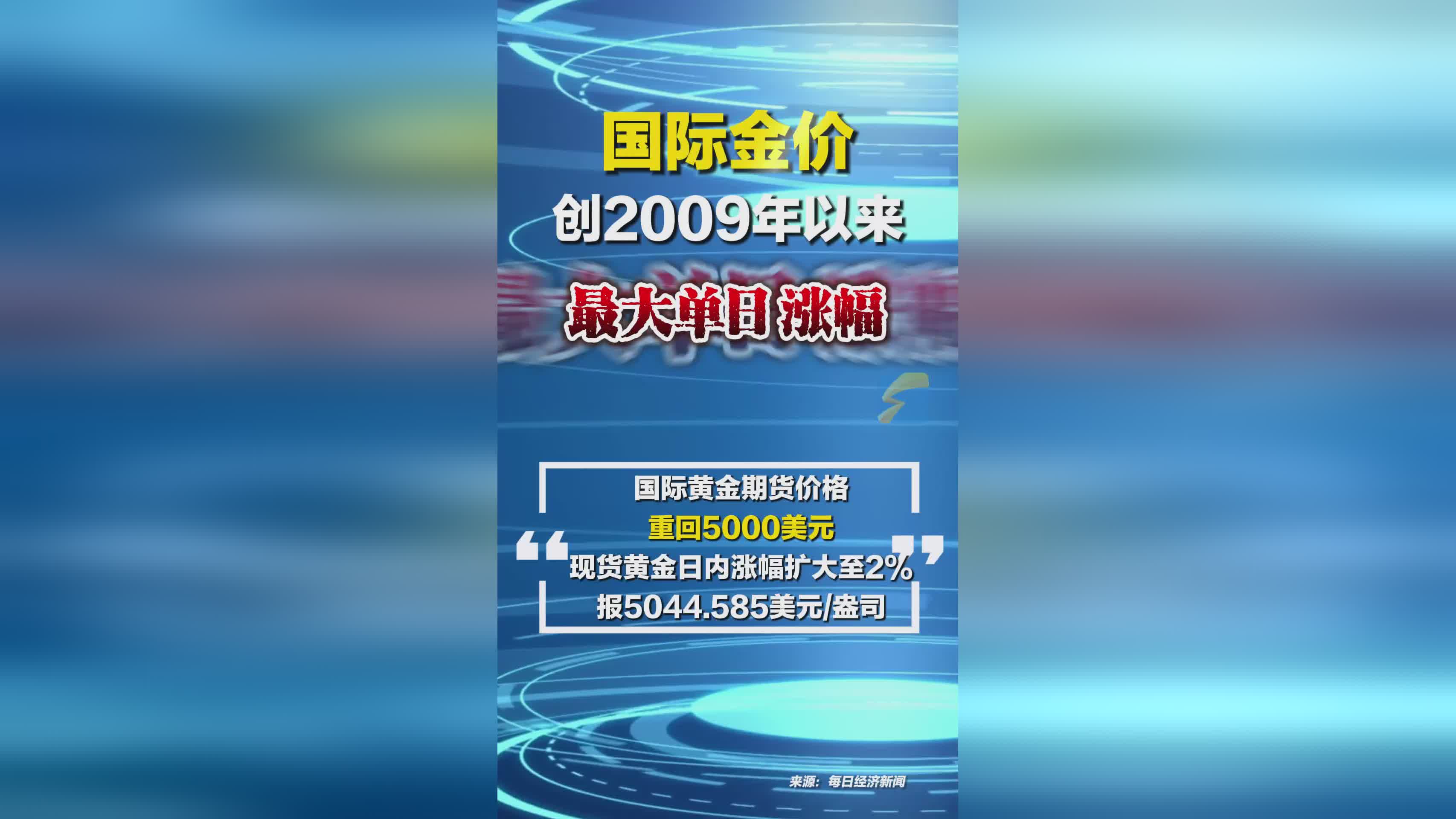 黄金现货期货(黄金现货期货价差)