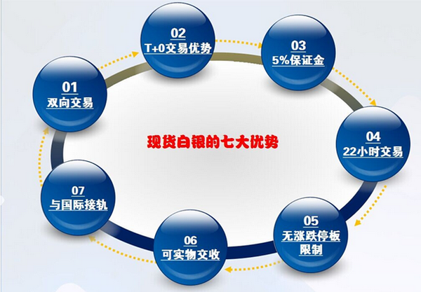 现货返佣(现货返佣最高的平台)