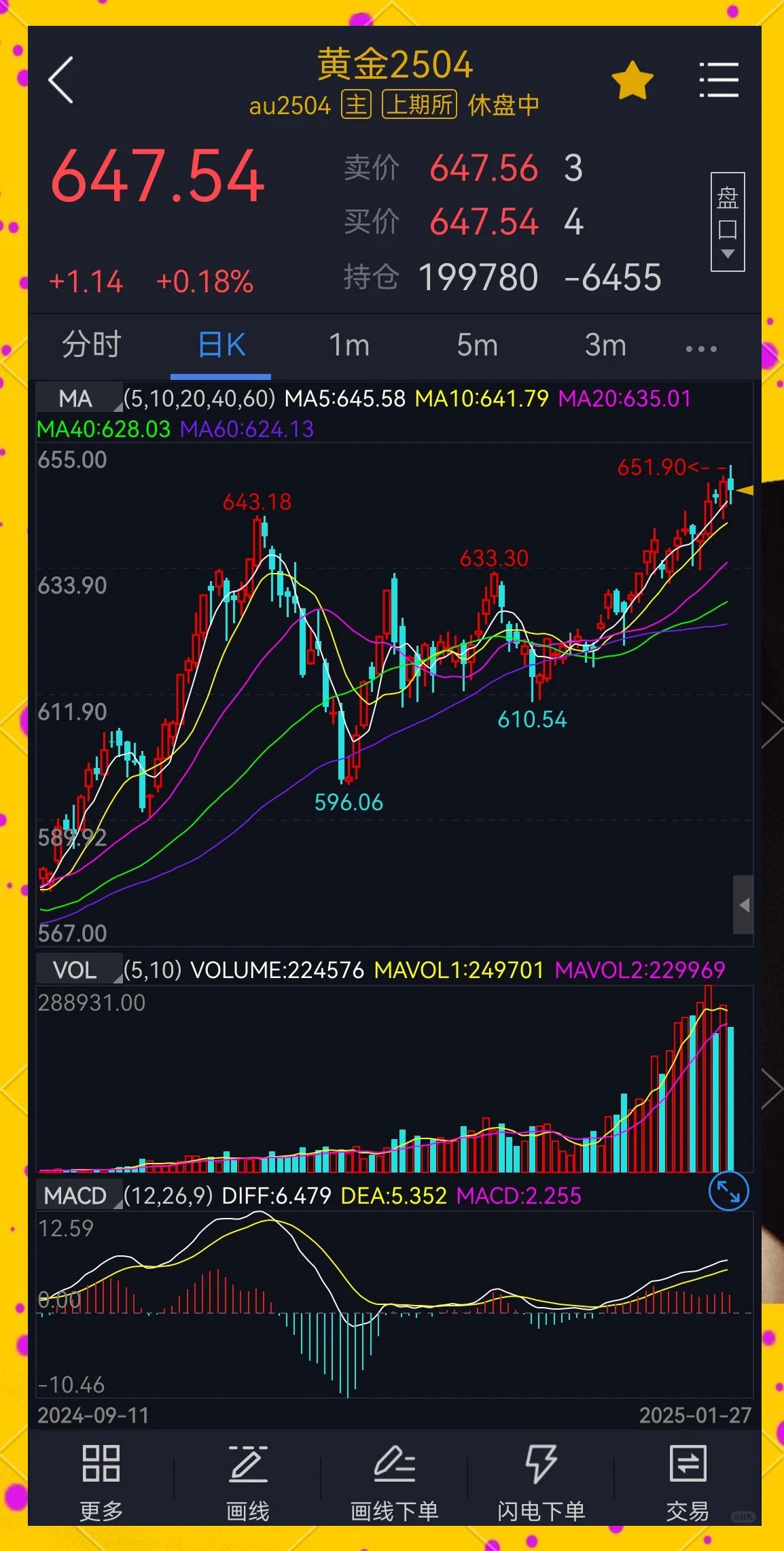 现货黄金期货(现货黄金期货交易时间几点到几点)