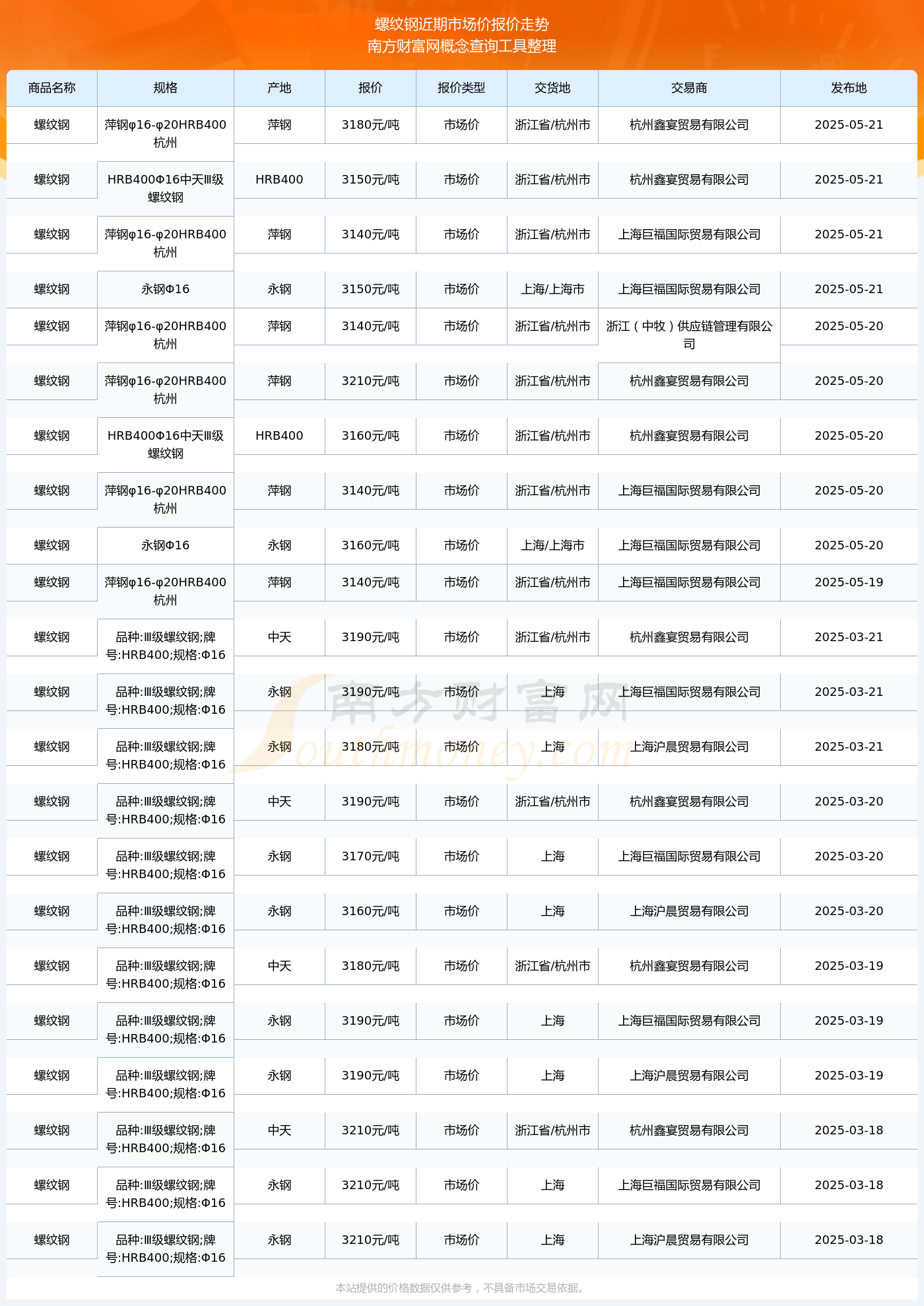 螺纹钢现货价(螺纹钢现货价格在哪里可以看到)