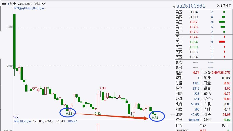 现货期权(现货期权和期货期权按什么分类) 现货期权(现货期权和期货期权按什么分类)