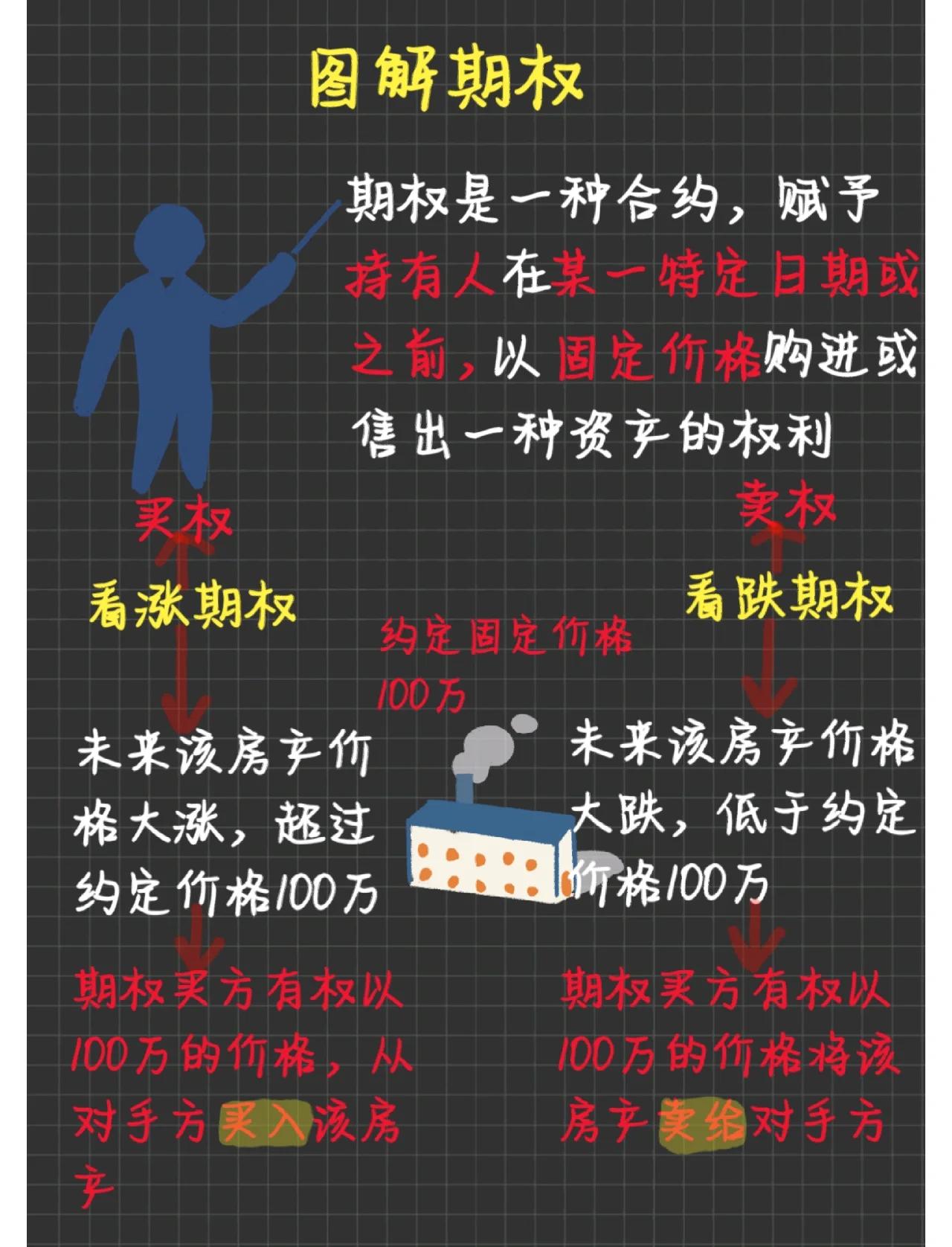 现货期权(现货期权凭证) 现货期权(现货期权凭证)