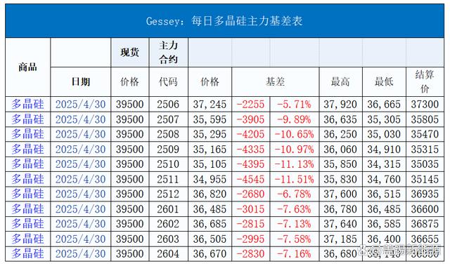 现货市场价格(现货市场价格那个时间段为高峰)