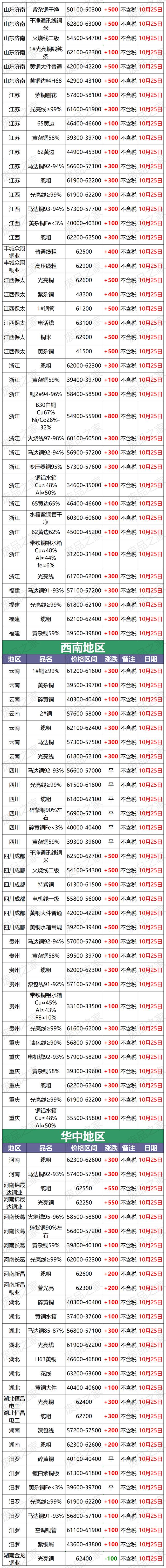 现货市场价格(现货市场价格那个时间段为高峰)