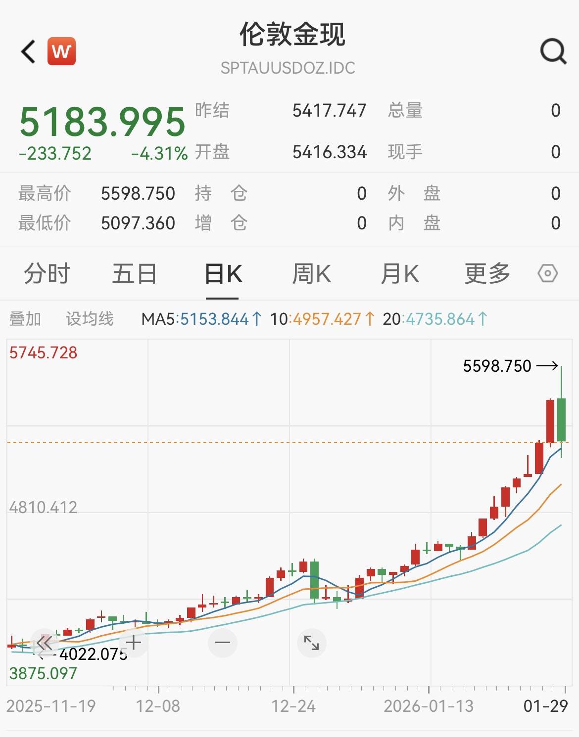 现货白银价格(现货白银价格查询)