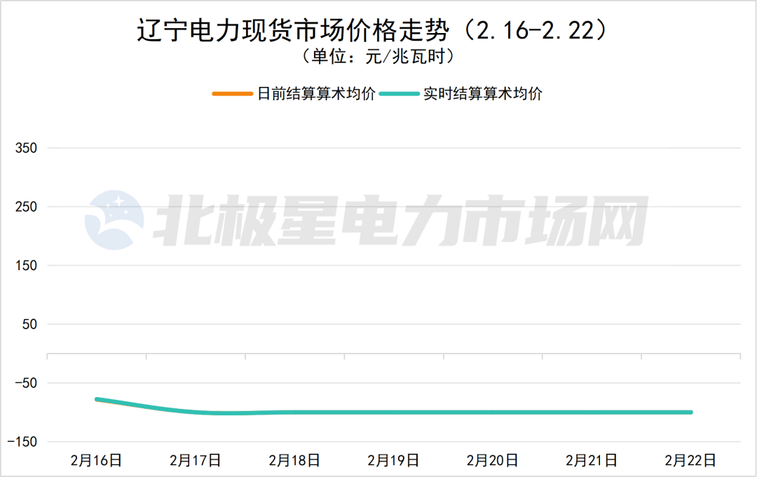 现货市场价格(现货市场价格机制运行存在缺陷的原因) 现货市场价格(现货市场价格机制运行存在缺陷的原因)