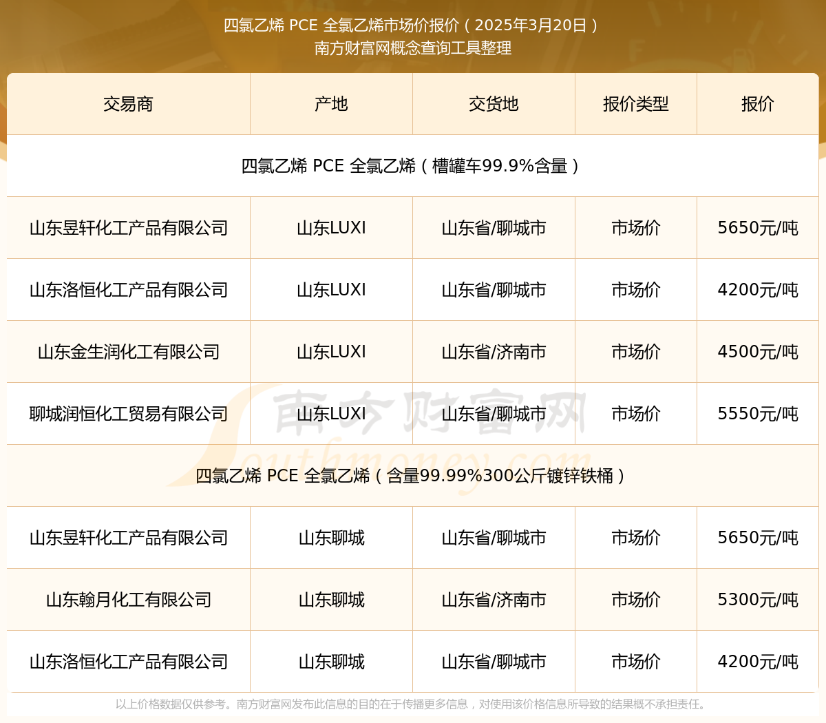 橡胶现货价格(今日橡胶现货价格)