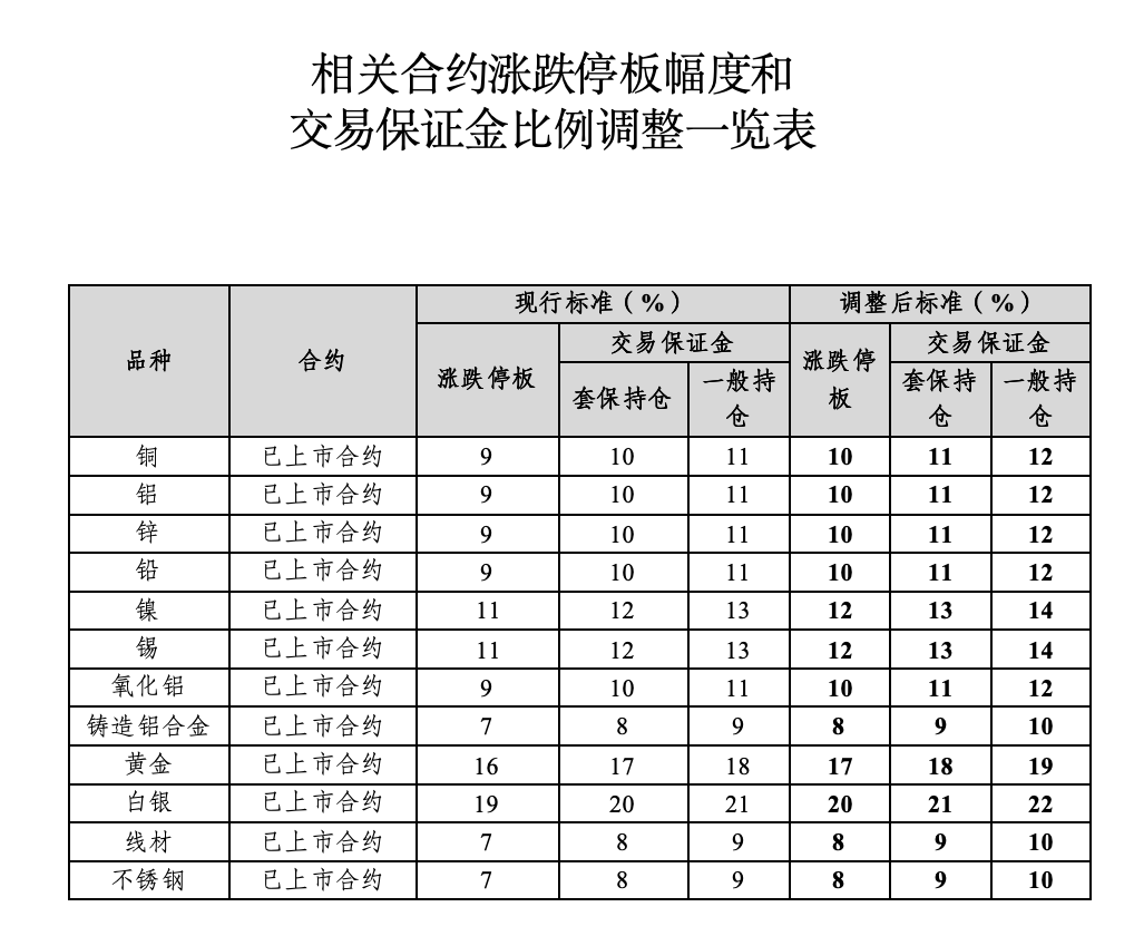 现货保证金(现货保证金不足会全部亏完吗为什么)