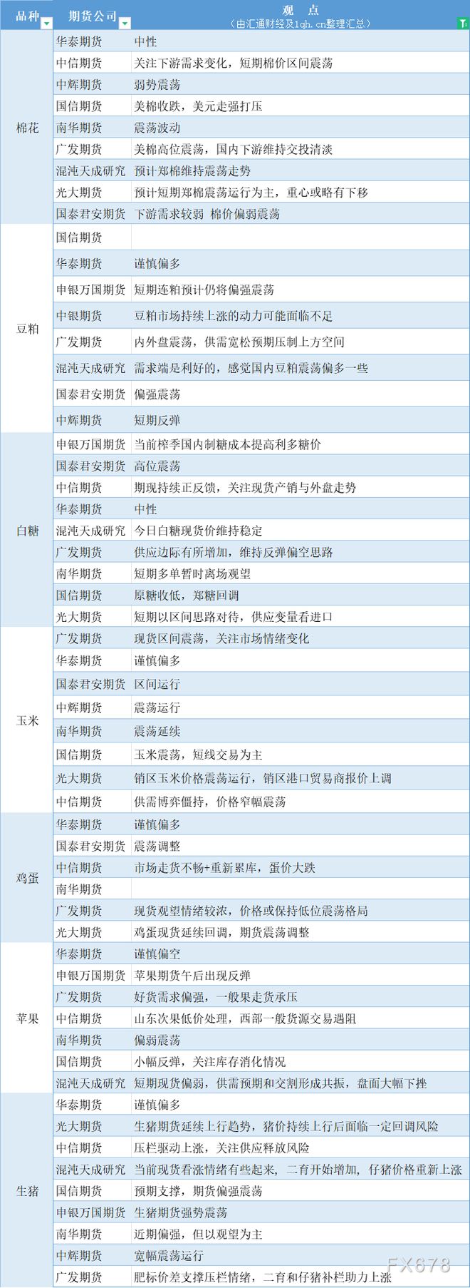 现货期货的区别(现货与期货别)