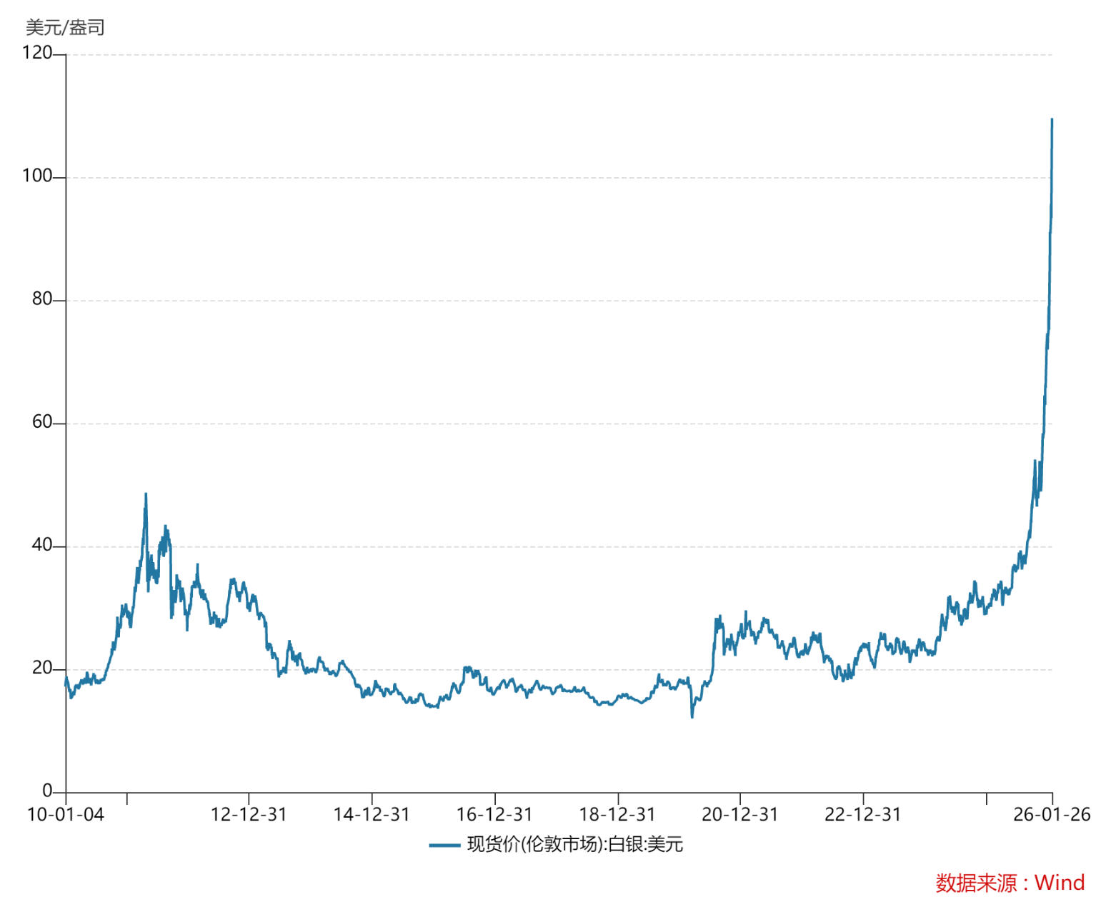 现货白银价格(现货白银价格今天多少一克)