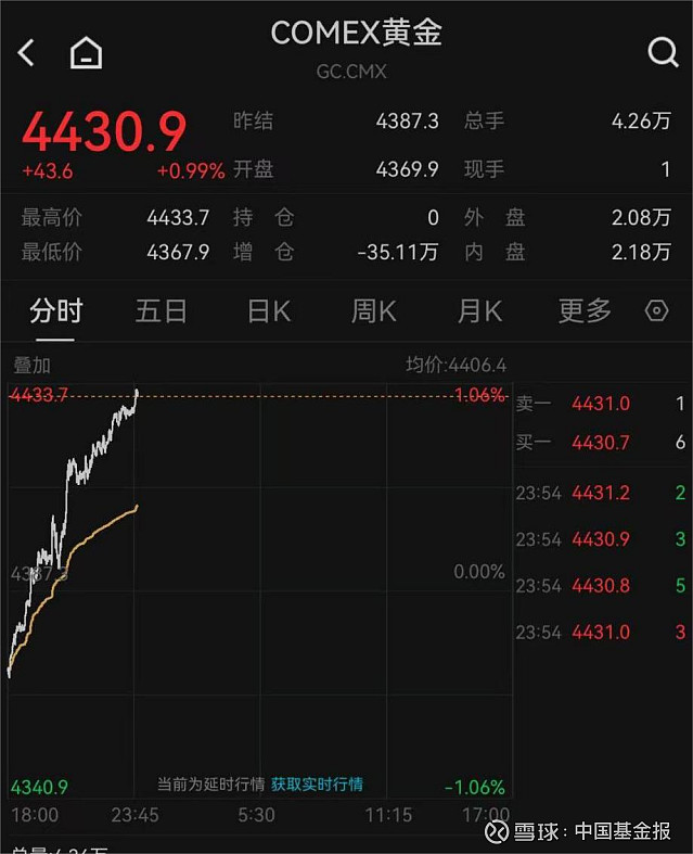 现货黄金白银(现货黄金白银跌幅扩大)
