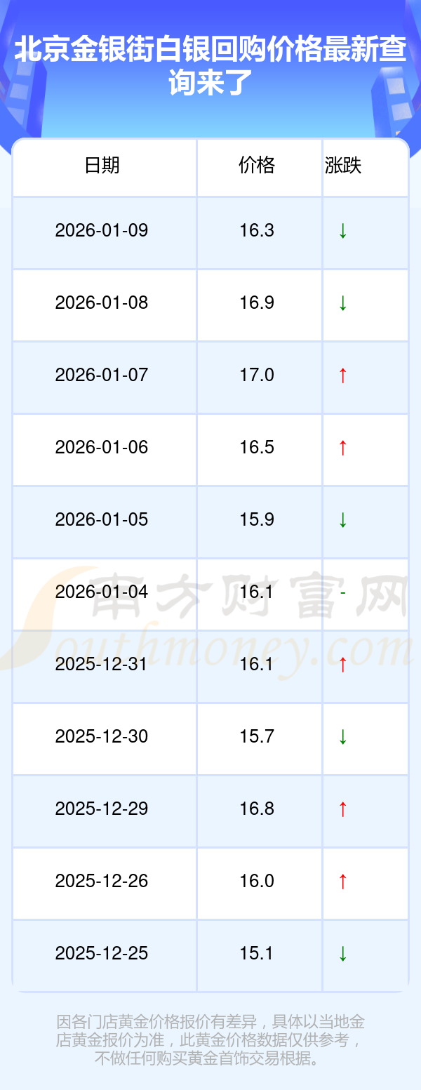 现货白银价格(国际现货白银价格)