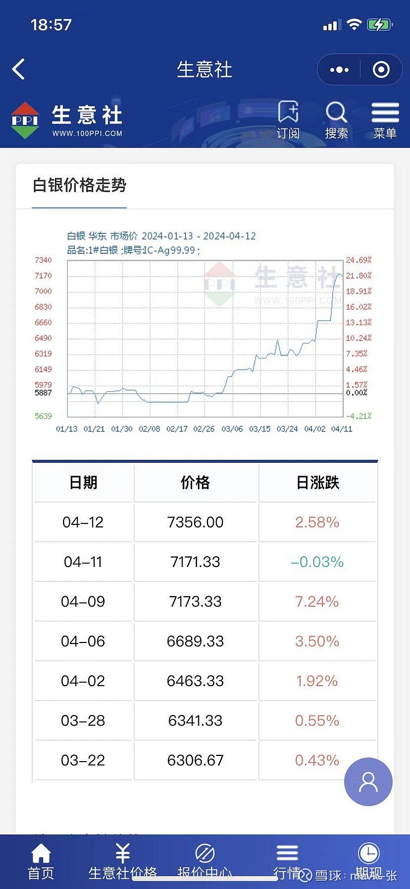 现货白银价格(国际现货白银价格)