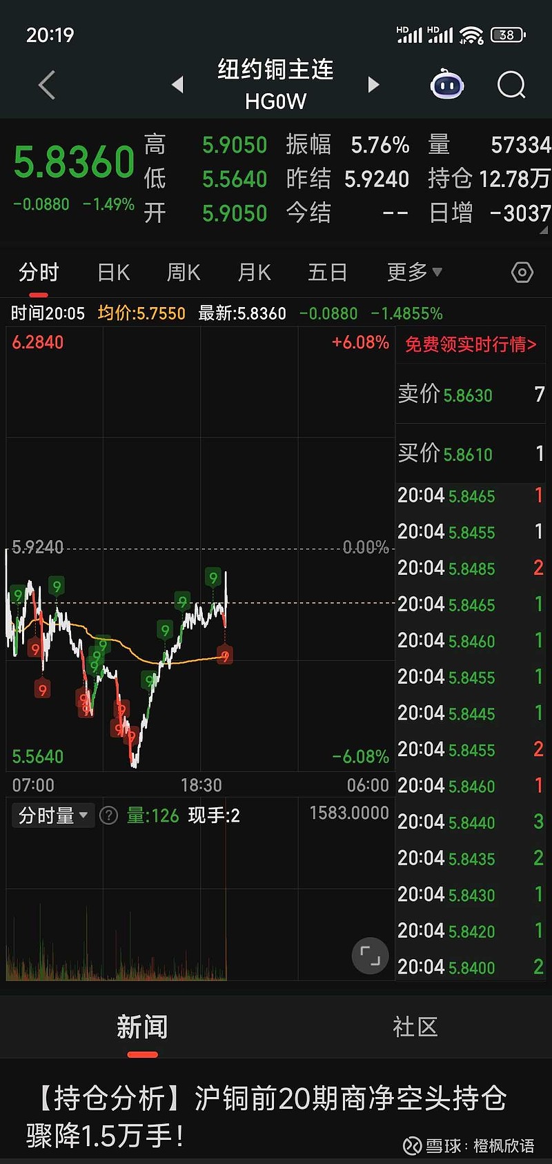 期货与现货(期货与现货账务处理最简单三个步骤)