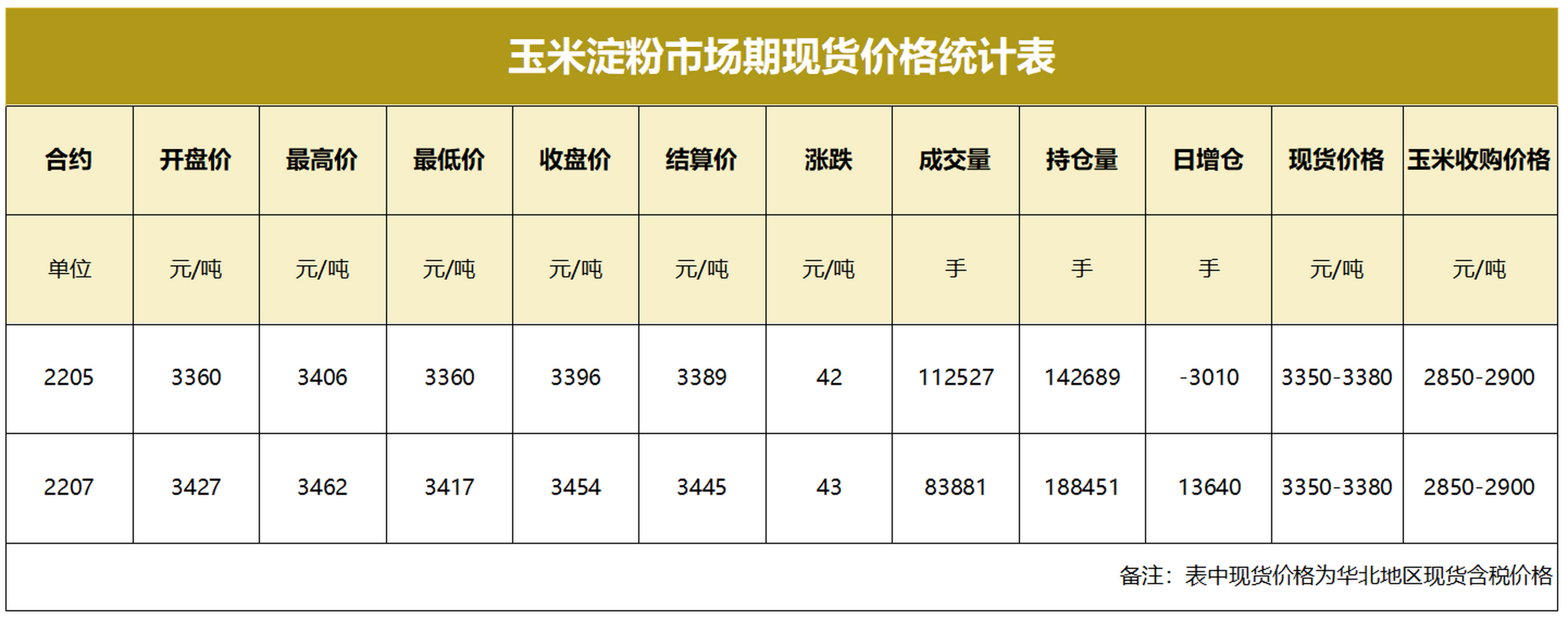 玉米现货价(玉米现货价格走势图)