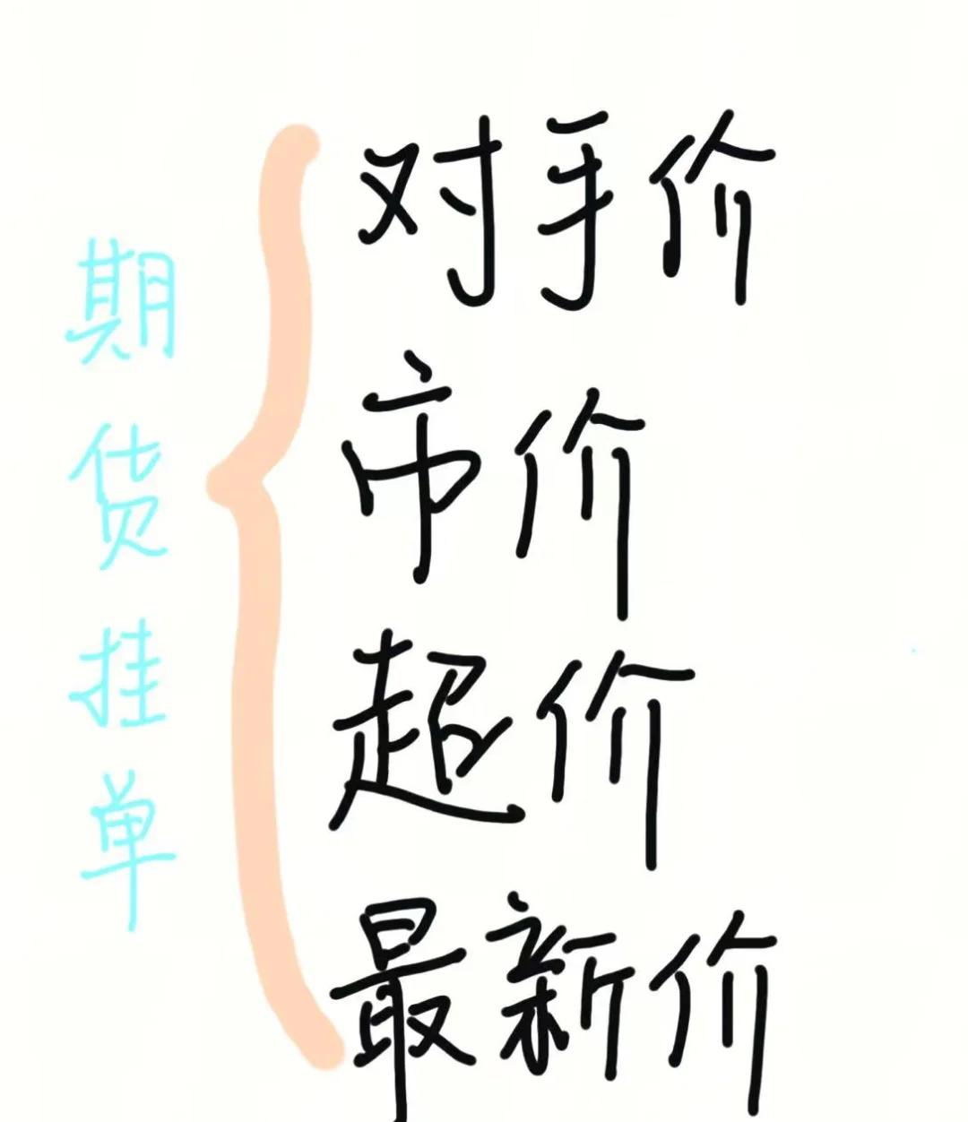 期货与现货(期货与现货如何套保)