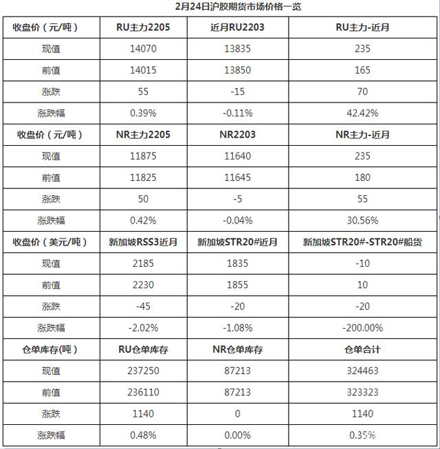橡胶现货价格(橡胶现货价格指数)