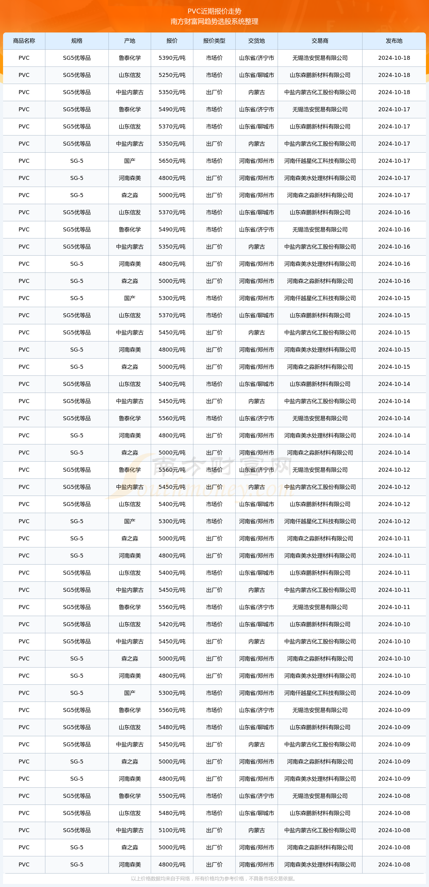 橡胶现货价格(橡胶现货价格指数)