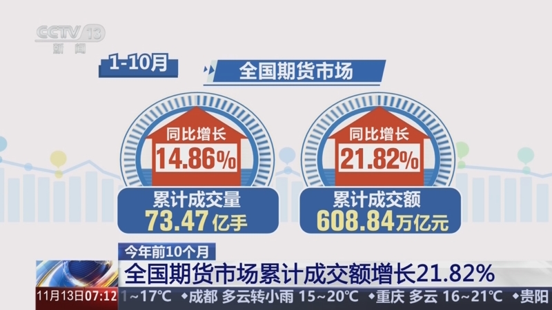 期货与现货(期货与现货之间的关系)