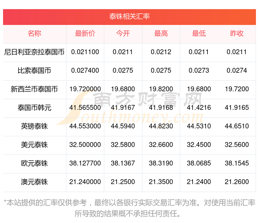 菲律宾货币兑换人民币(菲律宾货币兑换人民币中国银行)