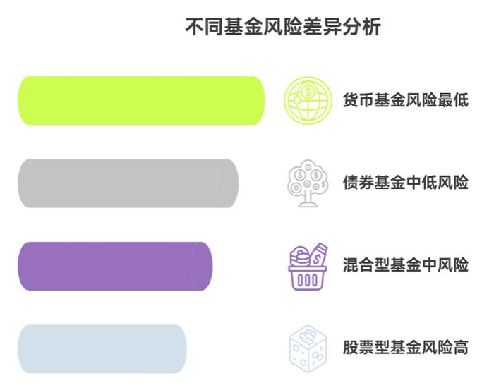 什么是货币基金(什么是货币基金怎么买)