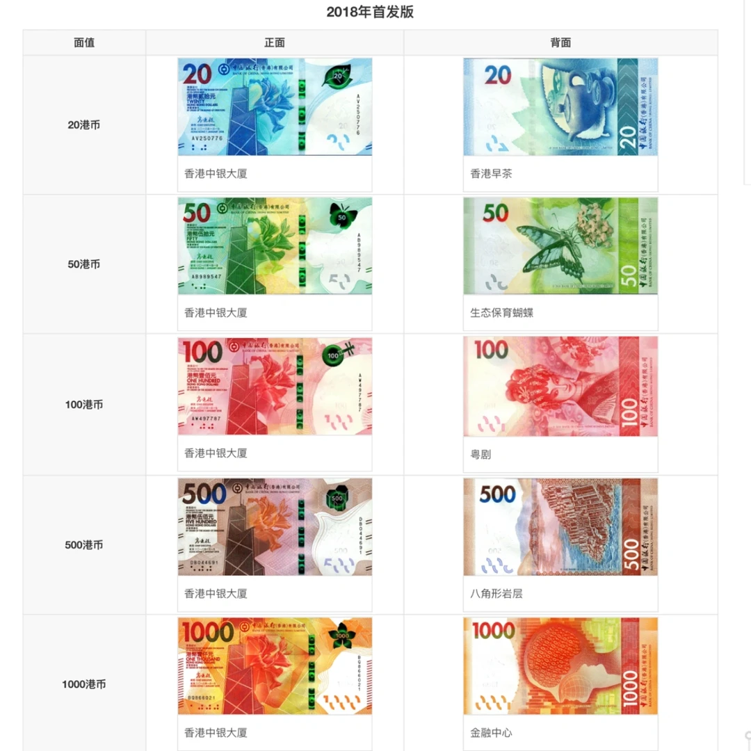 hkd是什么货币(100港元 = 多少人民币)