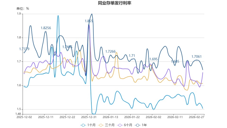 货币市场(货币市场基金)