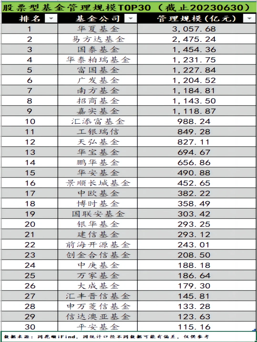 货币型基金(货币型基金代码)