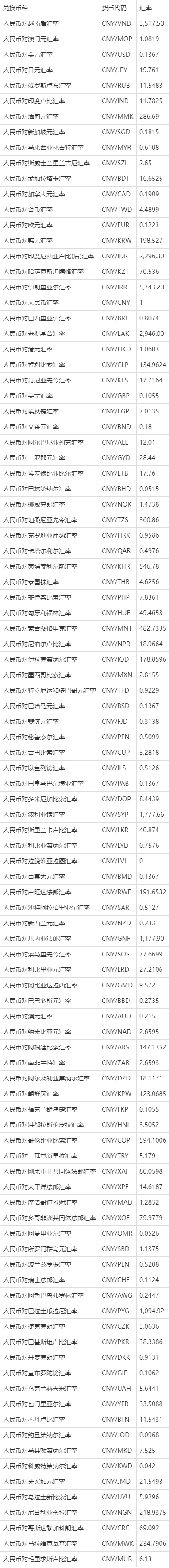 货币兑换查询(货币兑换器兑换计算器)