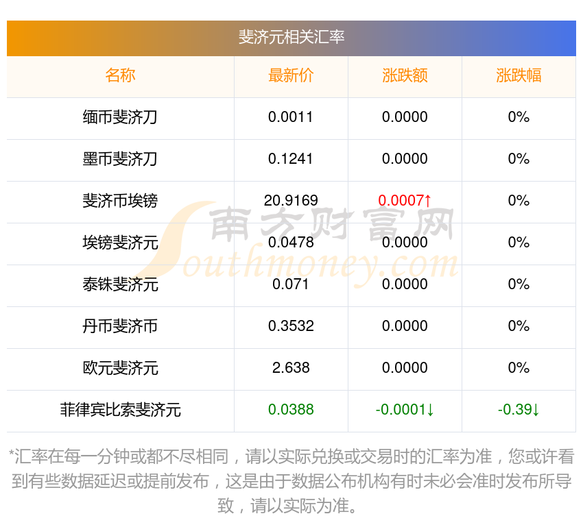 货币兑换查询(货币兑换器兑换计算器)