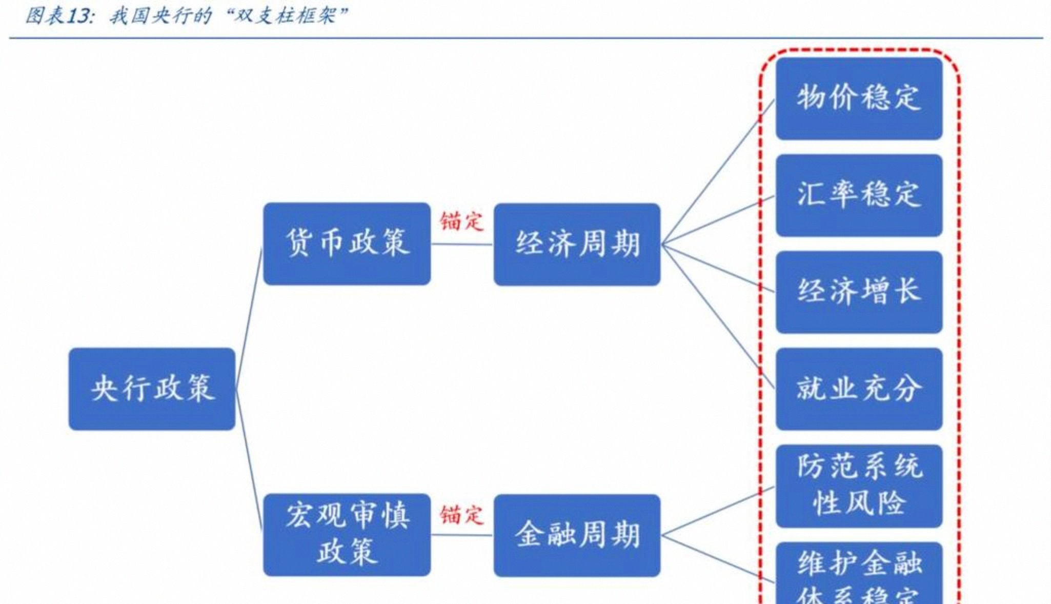 宽松的货币政策(宽松的货币政策是降息吗)