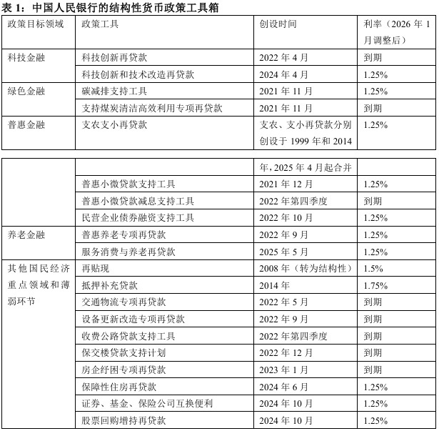 货币政策(货币政策传导机制)
