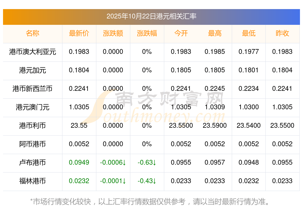 货币兑换查询(货币兑换查询计算器)