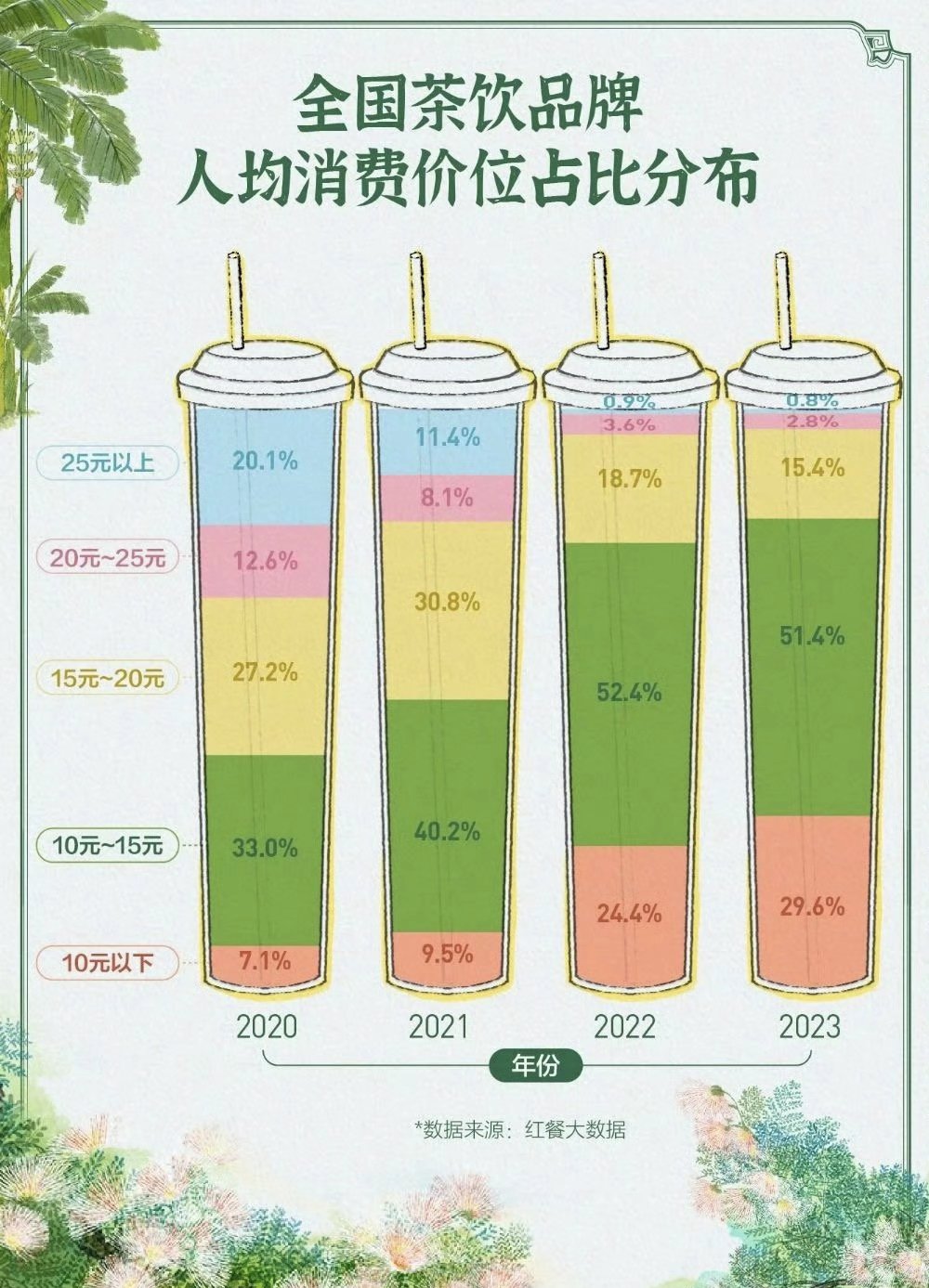 货币供应量(货币供应量增加,利率如何变化)