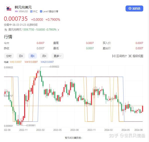 货币升值(货币升值有利于出口还是进口)