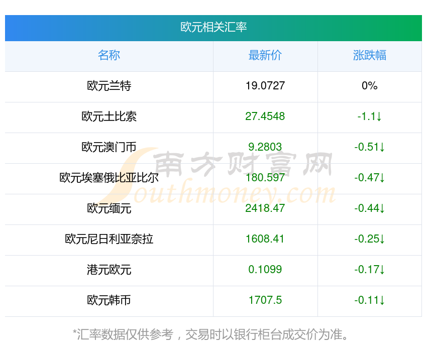 国际货币汇率(国际货币汇率排名一览表)