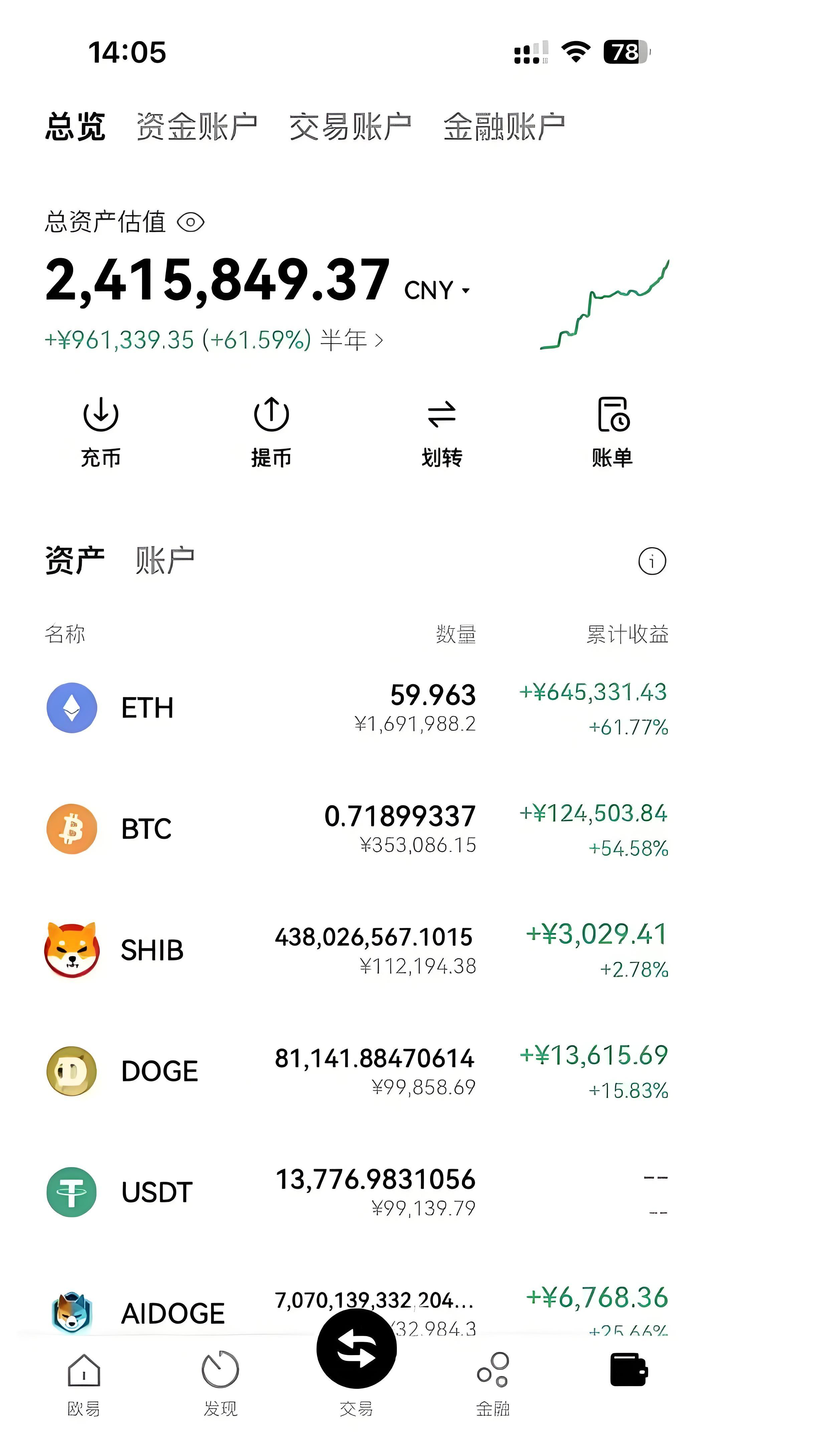 数字货币交易app(最全的数字货币交易app)