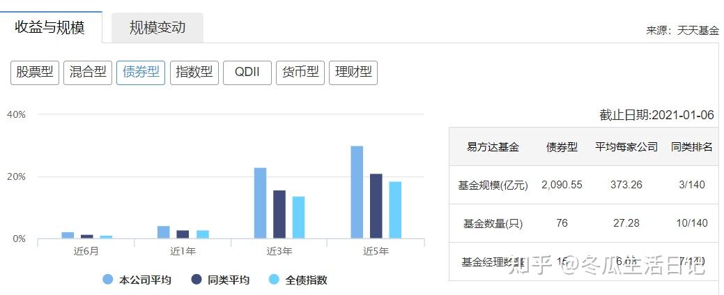 南方现金增利货币a(202301南方现金增利货币a)