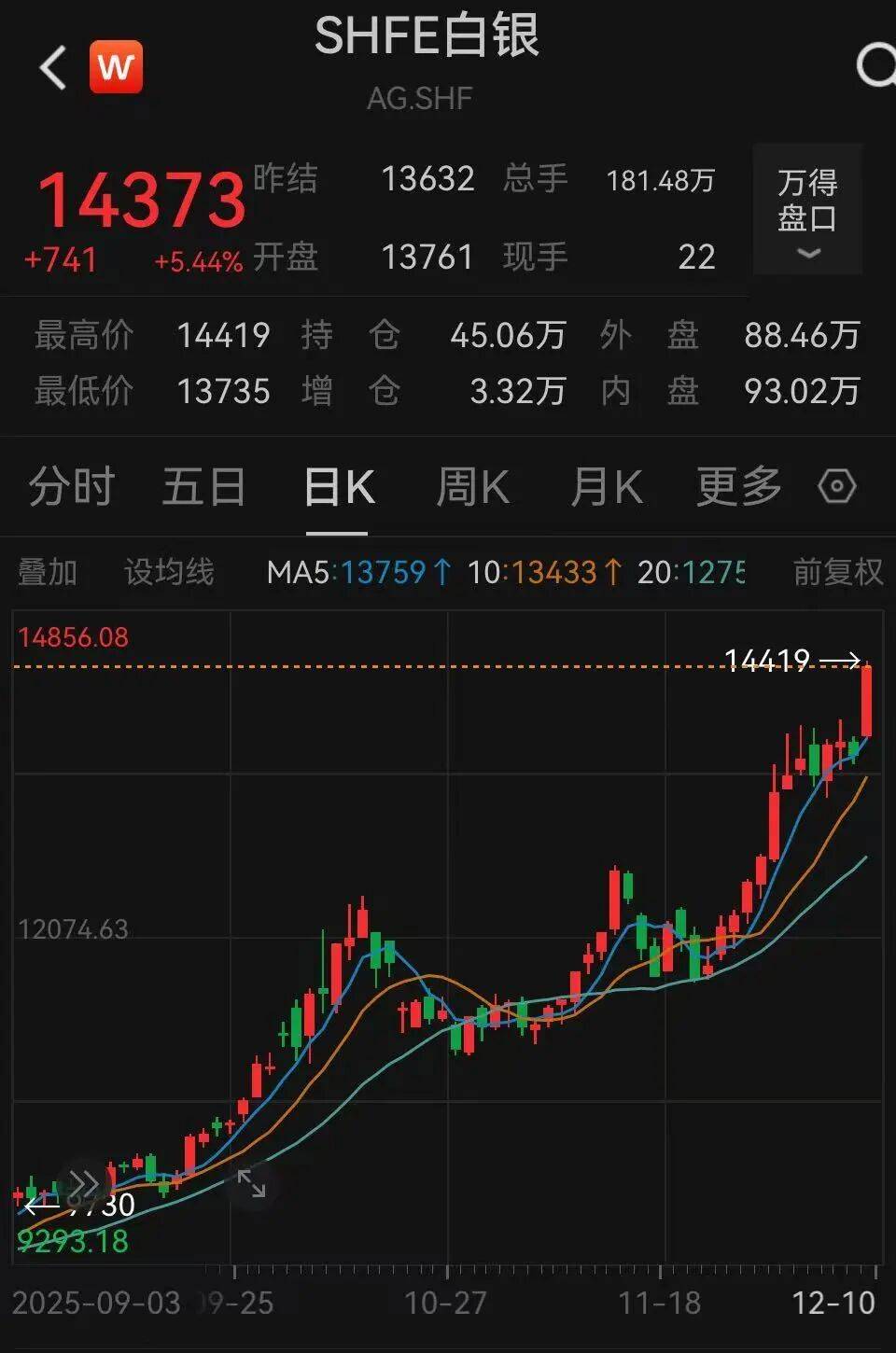 货币期货(货币期货就是外汇期货)