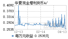 南方现金增利货币a(南方现金增利货币a怎么样)