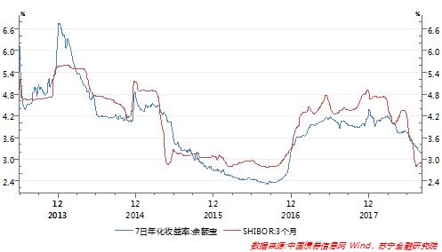 什么是货币基金(什么是货币基金组织)