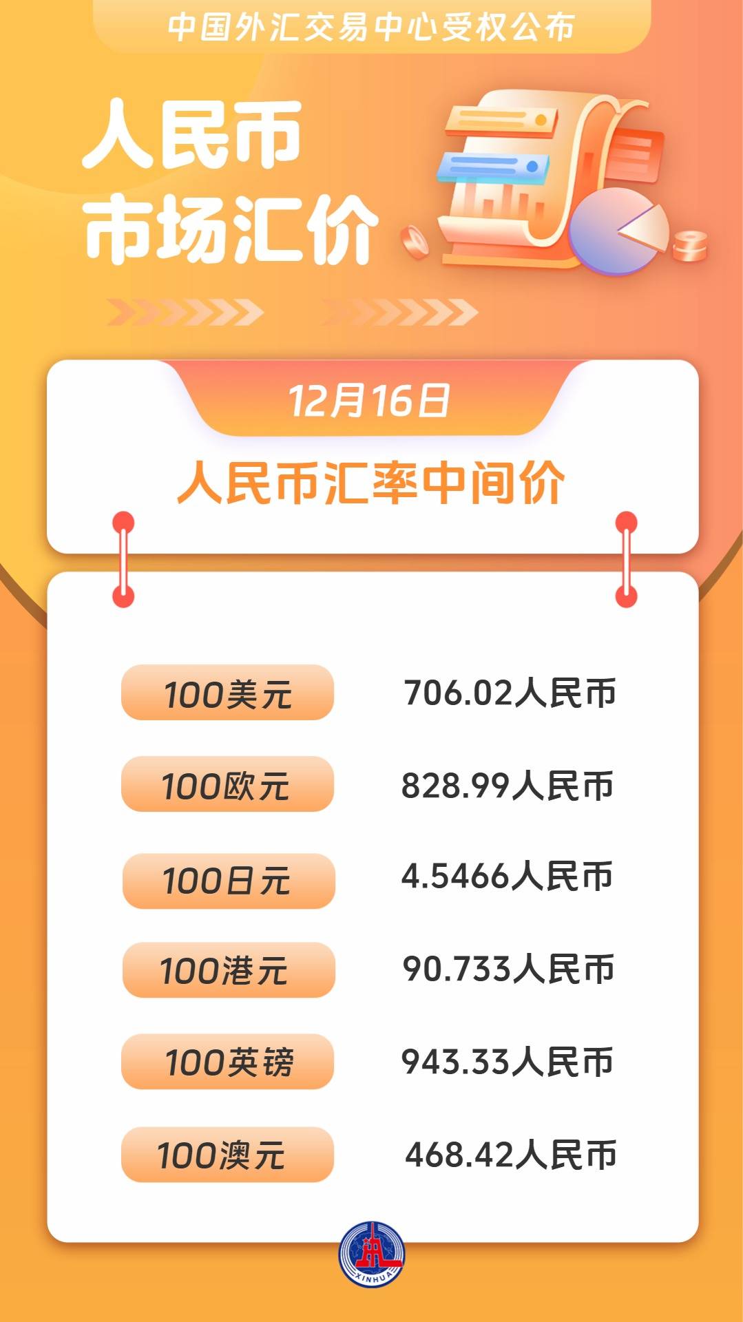 货币流通(货币流通的意义)