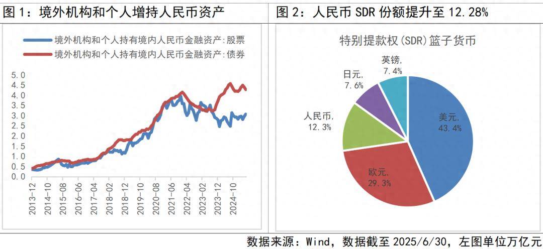 国际货币体系(国际货币体系一般包括)