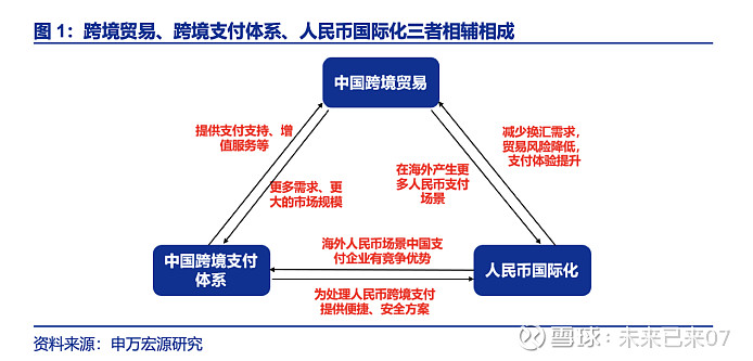国际货币体系(国际货币体系一般包括)