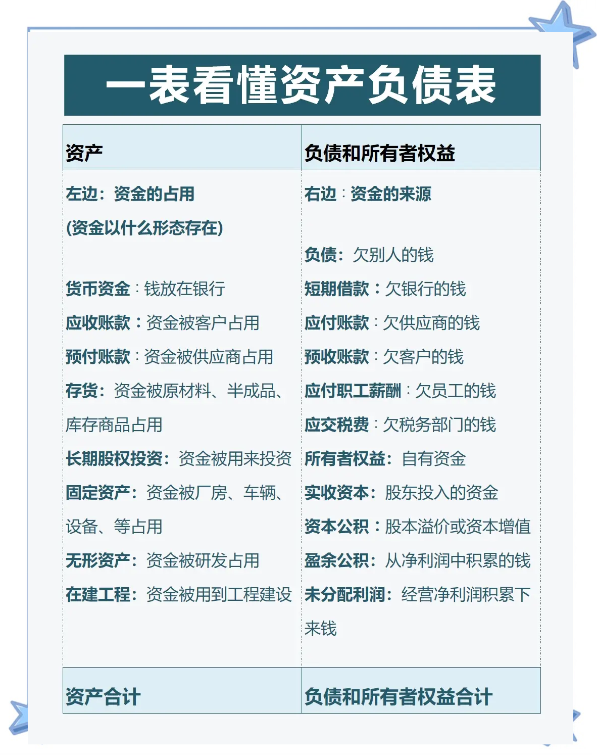 其他货币资金(其他货币资金6个明细)