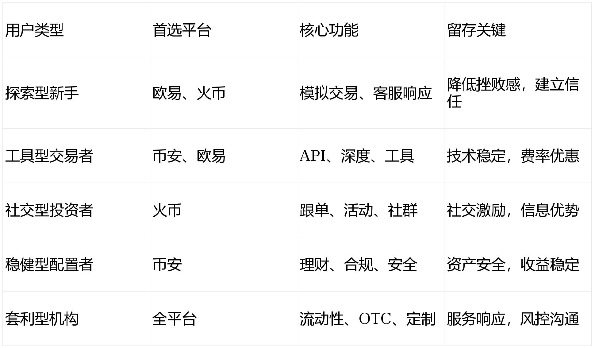 数字货币交易app(数字货币交易行情app)