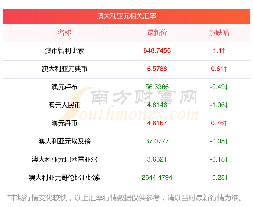澳大利亚货币兑换人民币(澳大利亚打工一年能赚多少人民币)