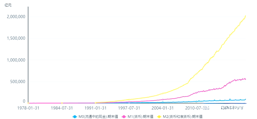 货币供应量(货币供应量的计算公式)